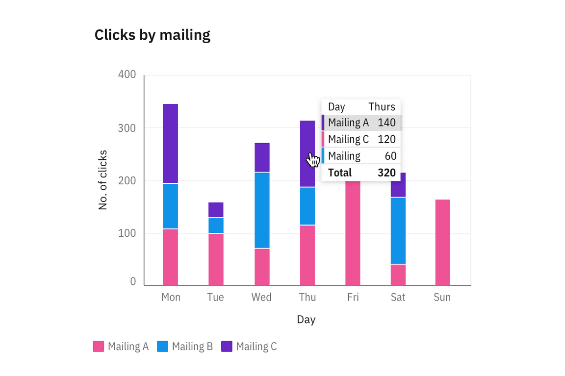 Image of chart tooltips on a line graph