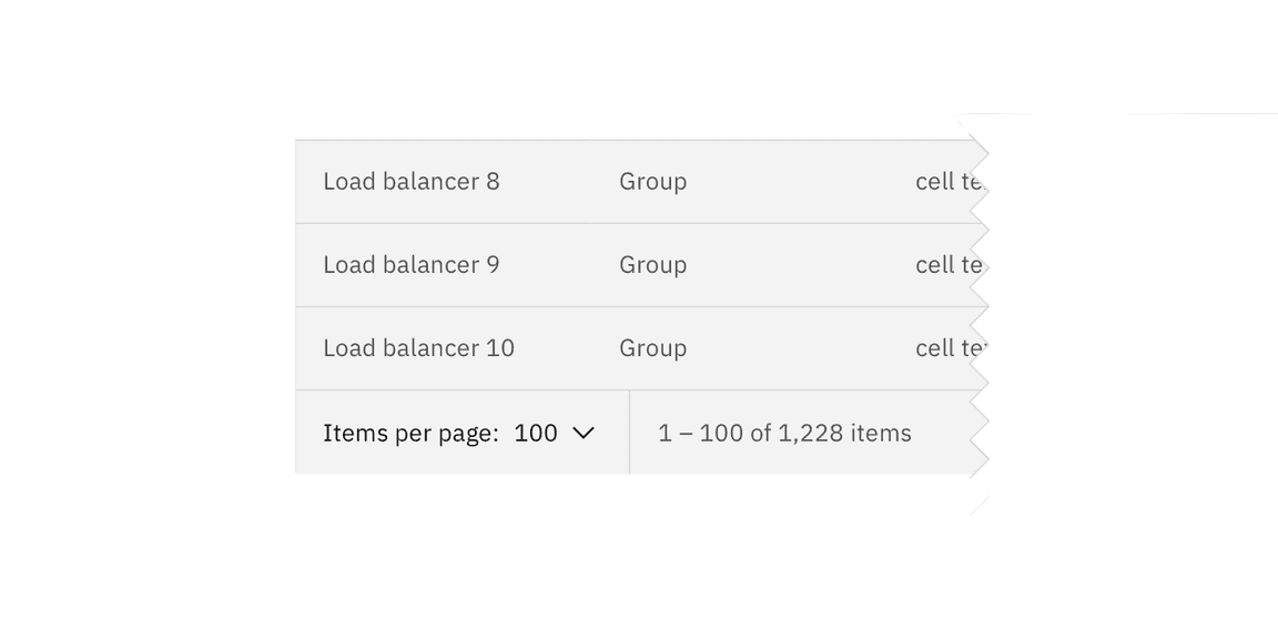 Example of items per page on data table Example of items per page on data table